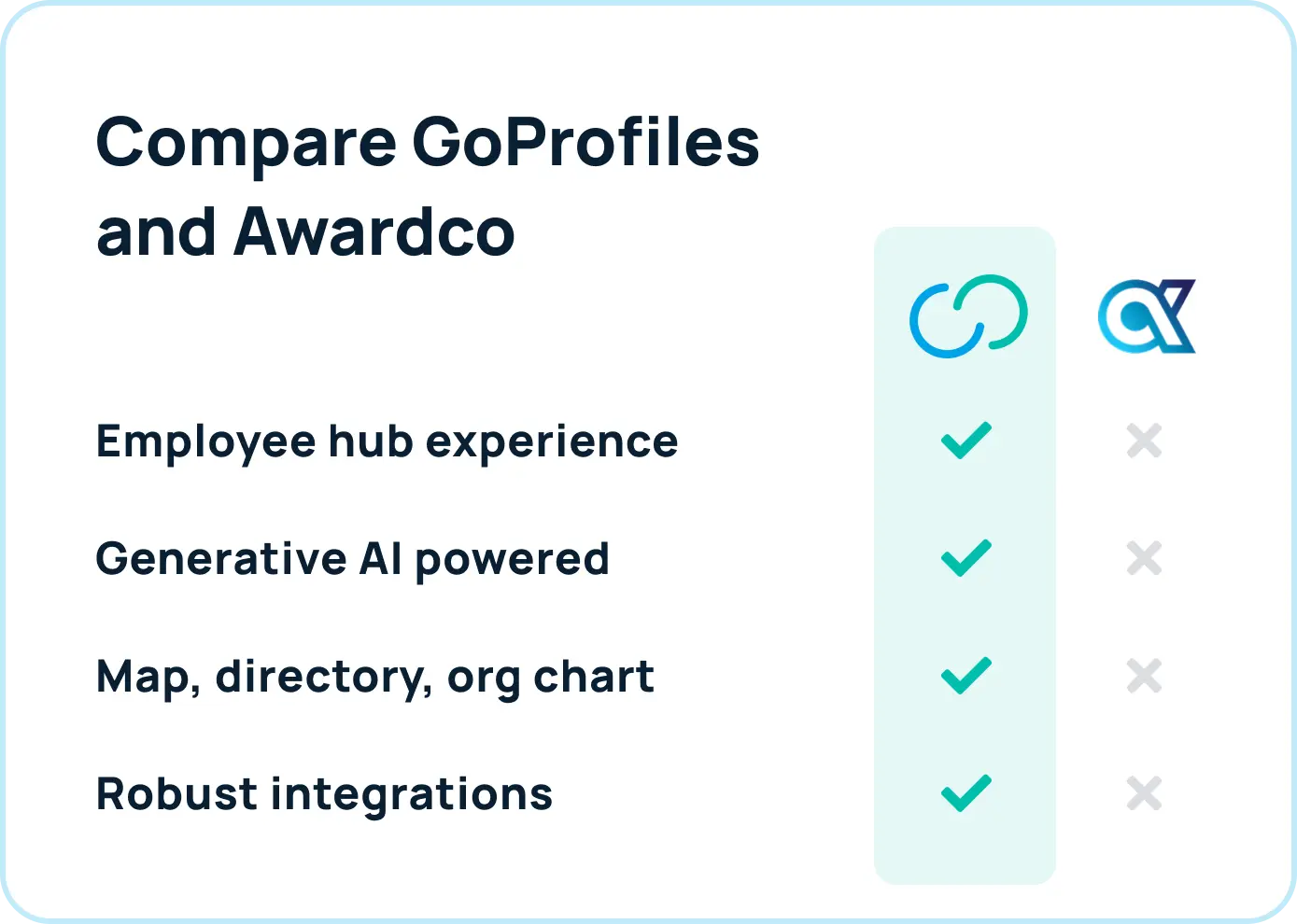 Awardco Competitor Comparison with GoProfiles