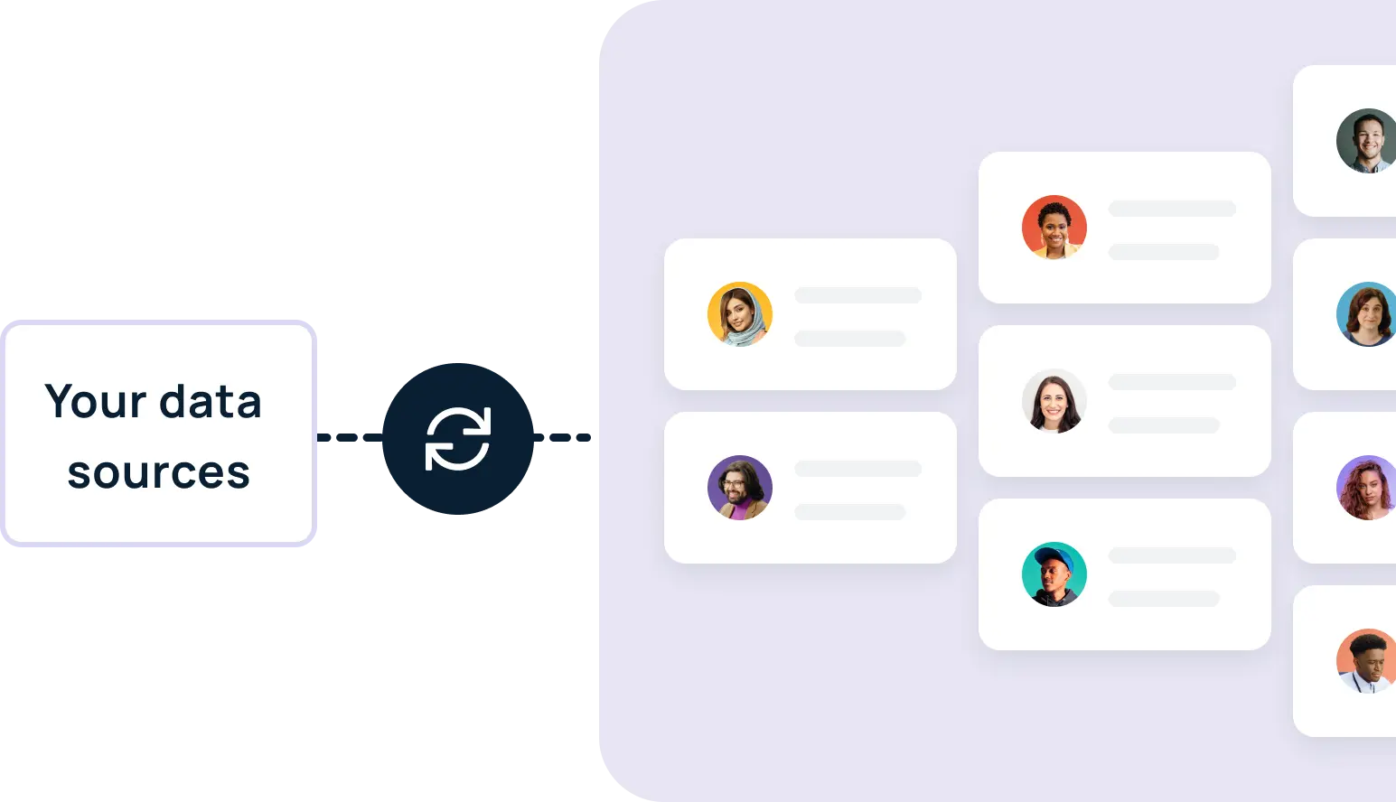 GoProfiles HRIS data integrations vs Awardco