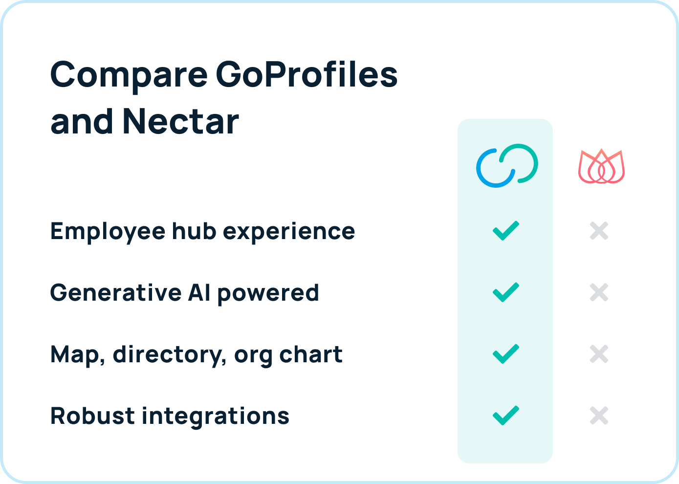 Nectar competitor comparison with GoProfiles