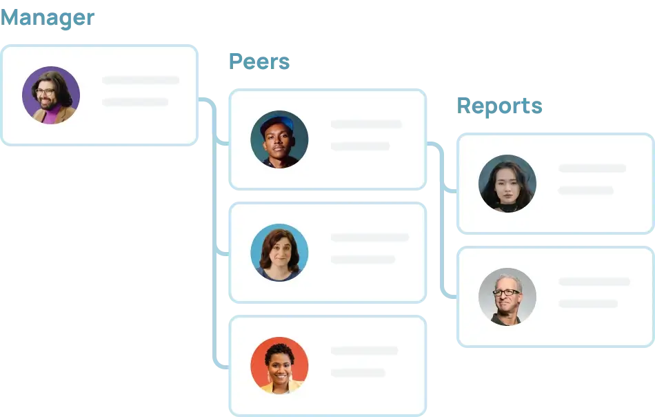 GoProfiles org chart software