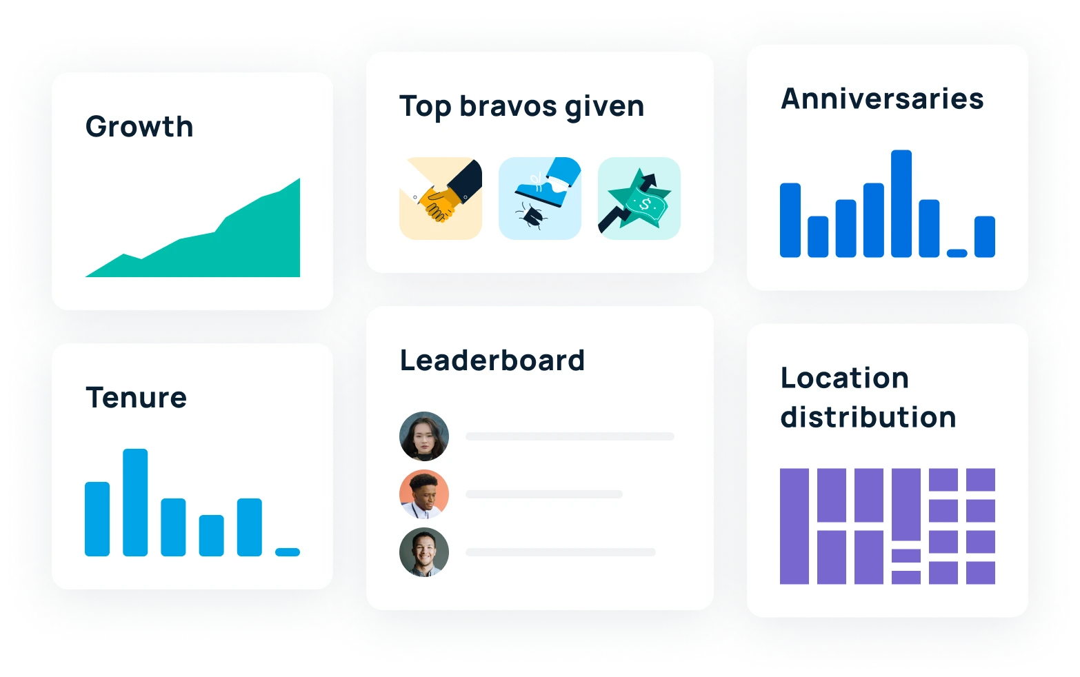 GoProfiles workplace analytics compared to Pingboard