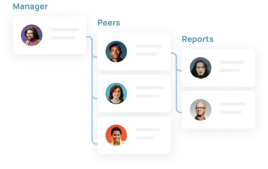 GoProfiles org chart software